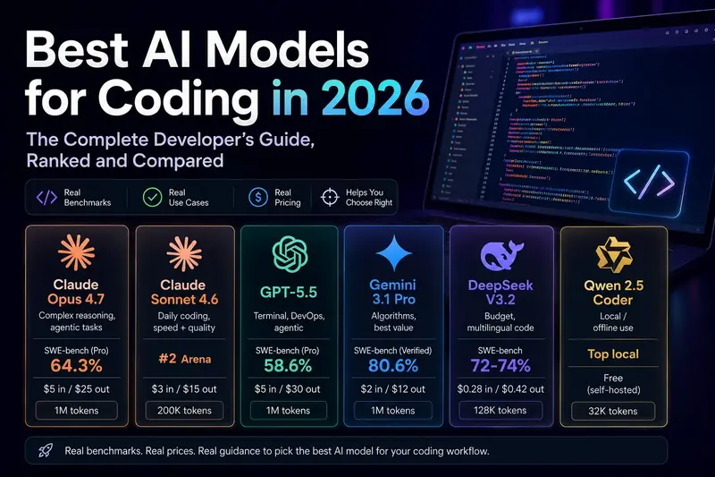 Best AI Models for Coding in 2026